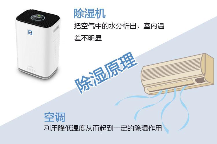 印刷機滾筒除濕機濕度控制 - 制造，儲存和包裝_除濕機廠家