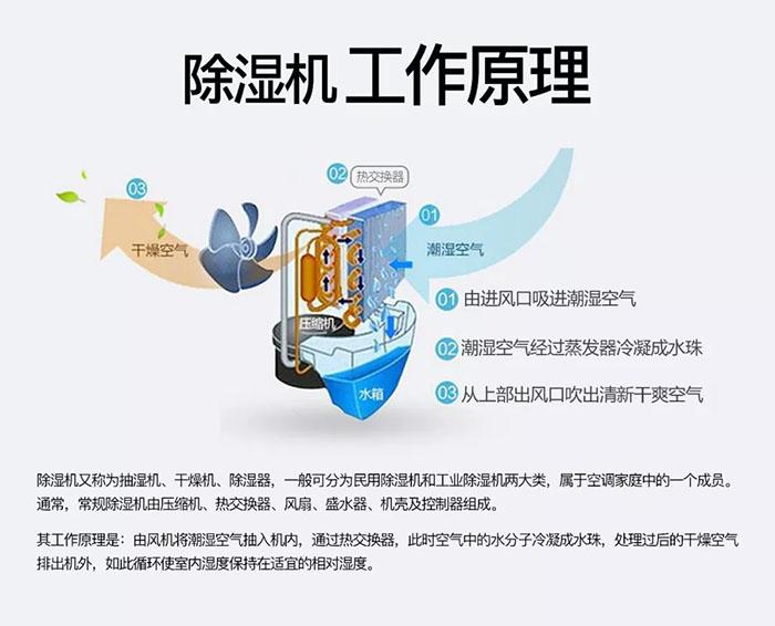 加濕機企業該如何拓寬市場