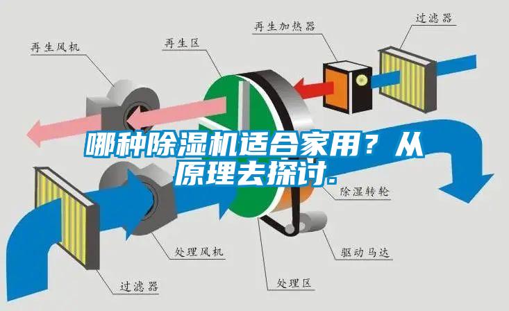哪種除濕機適合家用？從原理去探討.