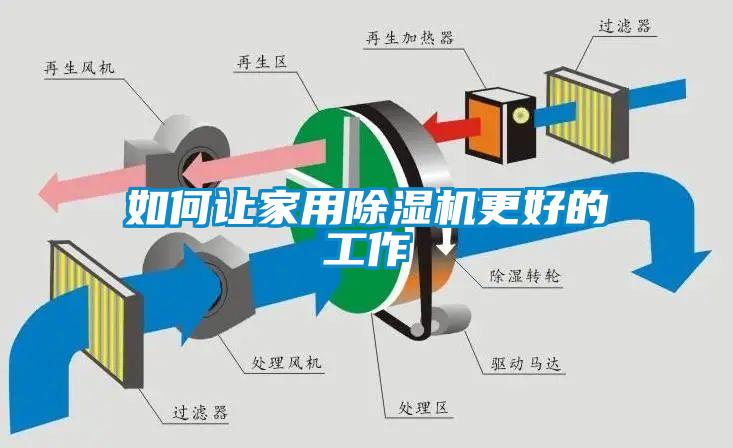 如何讓家用除濕機更好的工作