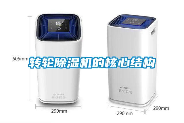 轉輪除濕機的核心結構