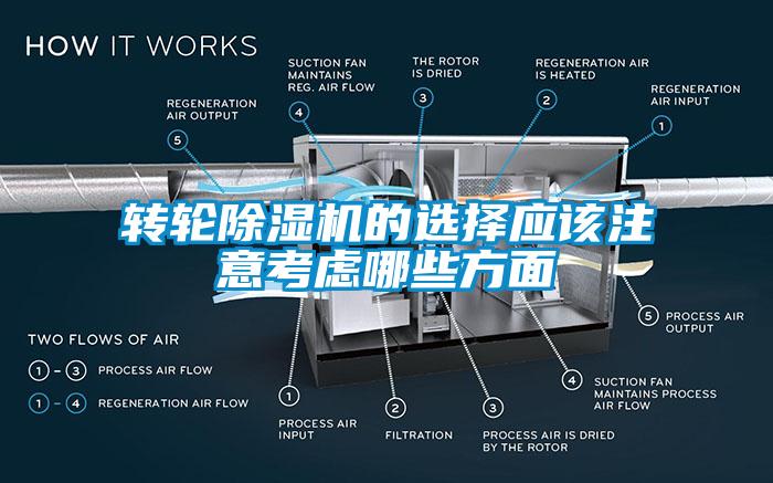 轉輪除濕機的選擇應該注意考慮哪些方面