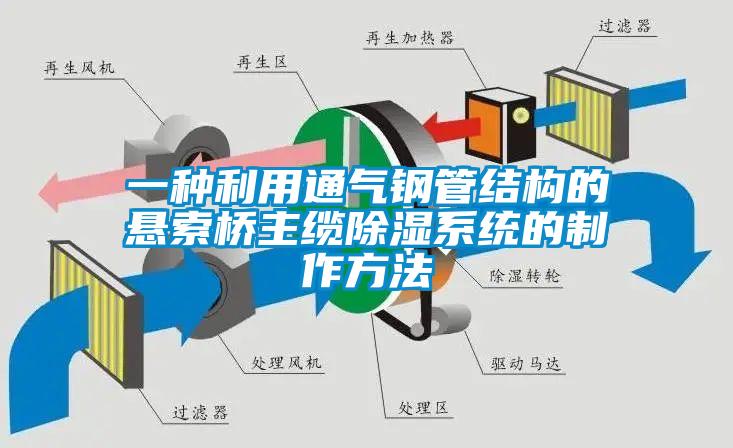一種利用通氣鋼管結構的懸索橋主纜除濕系統的制作方法