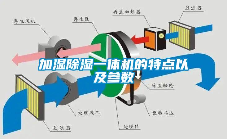 加濕除濕一體機的特點以及參數