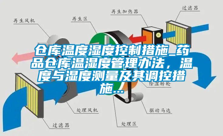 倉庫溫度濕度控制措施_藥品倉庫溫濕度管理辦法，溫度與濕度測量及其調控措施...