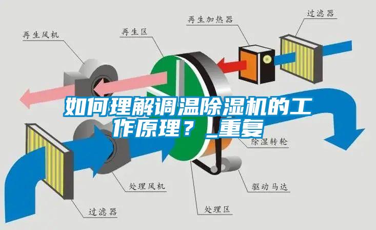 如何理解調溫除濕機的工作原理？_重復