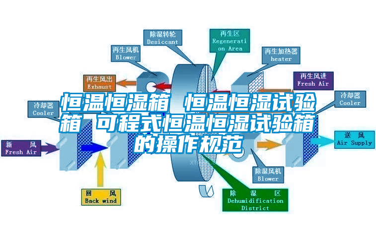 恒溫恒濕箱 恒溫恒濕試驗箱 可程式恒溫恒濕試驗箱的操作規范