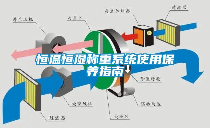 恒溫恒濕稱重系統使用保養指南