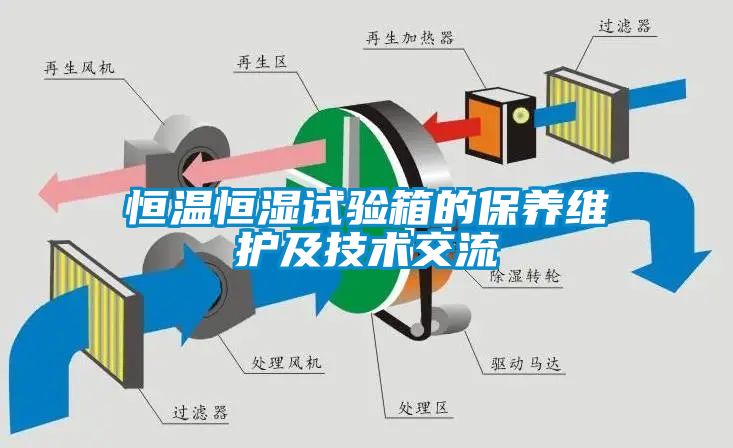 恒溫恒濕試驗(yàn)箱的保養(yǎng)維護(hù)及技術(shù)交流