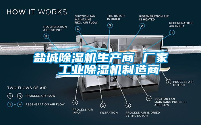 鹽城除濕機生產商 廠家  工業除濕機制造商