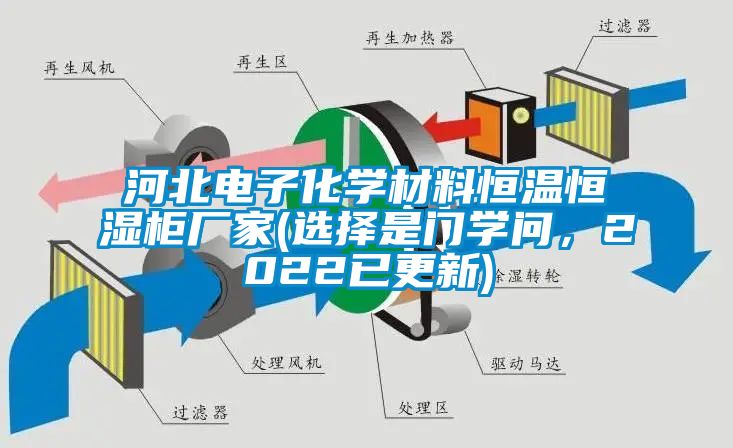 河北電子化學材料恒溫恒濕柜廠家(選擇是門學問，2022已更新)