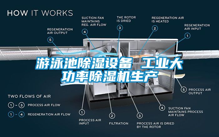 游泳池除濕設備 工業大功率除濕機生產