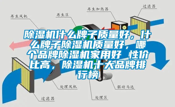 除濕機什么牌子質量好，什么牌子除濕機質量好，哪個品牌除濕機家用好 性價比高，除濕機十大品牌排行榜