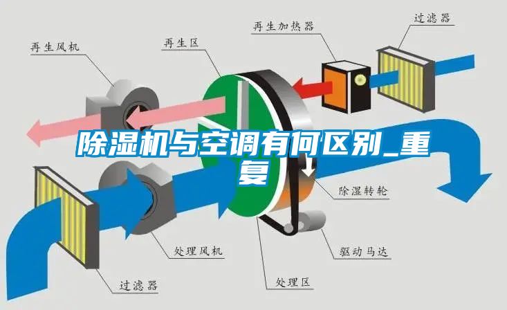 除濕機與空調有何區別_重復