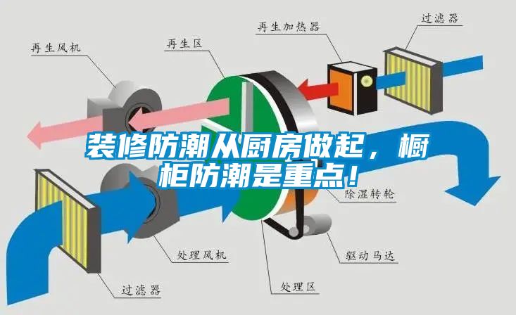 裝修防潮從廚房做起，櫥柜防潮是重點(diǎn)！