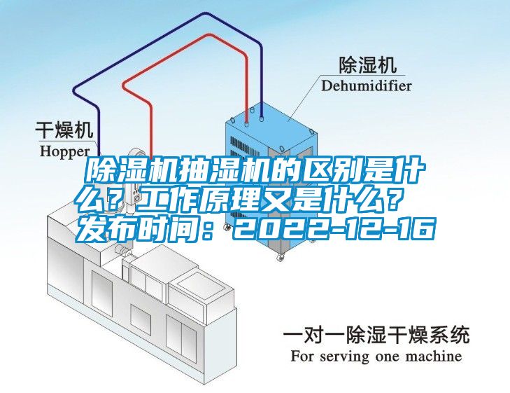 除濕機抽濕機的區(qū)別是什么？工作原理又是什么？ 發(fā)布時間：2022-12-16