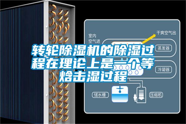 轉(zhuǎn)輪除濕機(jī)的除濕過程在理論上是一個等焓擊濕過程