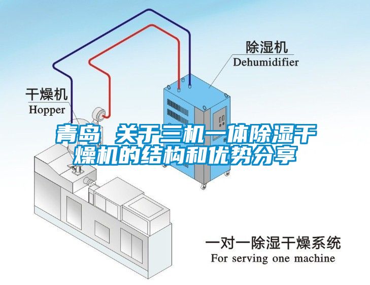 青島 關于三機一體除濕干燥機的結構和優勢分享