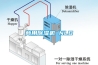 工業(yè)除濕機(jī)在經(jīng)濟(jì)中起支柱作用