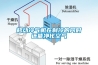除濕機(jī)廠家提醒您，寧波余姚臺(tái)風(fēng)的水淹過(guò)后讓濕度上升的非常嚴(yán)重
