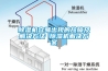 福州松越造紙廠機房恒溫恒濕機哪家好(推薦：2022已更新)