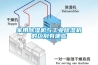 家用除濕機與工業除濕機的區別有哪些