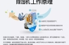 卷筒紙加濕機(jī)，卷筒紙?jiān)诰€(xiàn)加濕裝置
