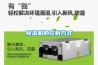 輪轉除濕機的五大特點