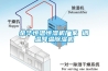 玻璃合片室專用組合型轉輪除濕機