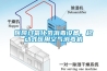 工業加濕器企業發展趨勢