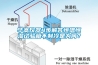 其他：除濕器怎么用—除濕器的使用應注意什么？