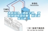 除濕機_雙鴨山除濕機_除濕機價格_工業除濕機_除濕機品牌_抽濕機