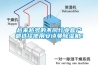烤鴨風(fēng)干房除濕機(jī)，烤鴨鴨胚風(fēng)干專用除濕機(jī)