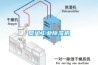地下室有效除濕方法，地下室除濕機(jī)方案EP-12s
