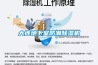 帶玻璃視窗的恒溫恒濕機