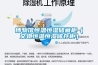 廠房除濕機(jī)優(yōu)惠銷售