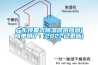 居家錯覺，有空調還有必要除濕機嗎？