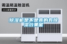 除濕機市場現狀如何未來將如何發展