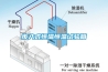 甘肅有哪些工業除濕機品牌