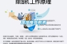 熱回收轉輪除濕機