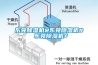 HWHS-80 試驗室恒溫恒濕控制設備